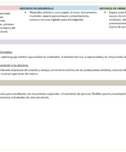 Artes - Programa Analítico y Plano Didáctico - Segundo Grado de Secundaria 9 imagen 4 a2