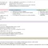 Una tabla codificada por colores de 