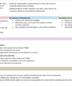 Biología - Programa Analítico y Plano Didáctico - Primer Grado de Secundaria 9 imagen 4 bio