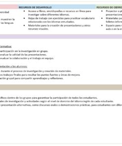 Inglés - Programa Analítico y Plano Didáctico - Primer Grado de Secundaria 9 imagen 4 e1