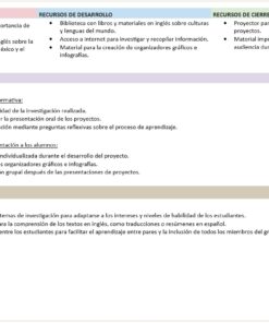 Inglés - Programa Analítico y Plano Didáctico - Segundo Grado de Secundaria 9 imagen 4 e2