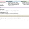 Programa Analítico y Plano Didáctico de Español 3.º de Secundaria | Documentos Base para Contextualizar 9 La diapositiva de Español - Programa Analítico y Plano Didáctico - Tercer Grado de Secundaria presenta recursos de variedad lingüística, actividades por fases, consejos de evaluación, rúbricas sugeridas y espacio de observación para la planificación de las clases.