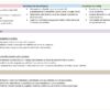 Formación Cívica y Ética NEM 1.º de Secundaria | Programa Analítico Base y Planeaciones por Proyectos | Word Editable 9 Una tabla organiza los recursos de