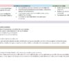 Formación Cívica y Ética NEM 3.º de Secundaria | Programa Analítico Base y Planeaciones por Proyectos | Word Editable 9 Una tabla que detalla los recursos y métodos de evaluación para Formación Cívica y Ética - Programa Analítico y Plano Didáctico - Tercer Grado de Secundaria, con secciones para recursos iniciales, herramientas, consideraciones y observaciones.