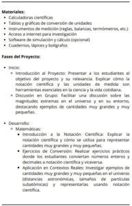 Proyectos Interdisciplinarios 2° Secundaria NEM 2026-2027 en PDF ...