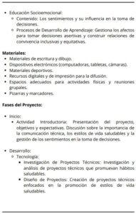 Proyectos Interdisciplinarios NEM Tercer Grado de Secundaria 2026-2027 PDF