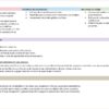 Matemáticas NEM 2.º de Secundaria | Programa Analítico Base y Planeaciones por Proyectos STEAM | Word Editable 9 Una diapositiva en español para Matemáticas - Programa Analítico y Plano Didáctico - Segundo Grado de Secundaria, con columnas y recuadros codificados por colores que detallan recursos, estrategias, herramientas de evaluación formativa, fundamentos y observaciones.