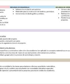 Matemáticas - Programa Analítico y Plano Didáctico - Segundo Grado de Secundaria 9 imagen 4 m2