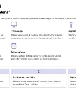 Física 2: Programa Analítico, Planeaciones y Recursos Didácticos 14 Proyecto STEAM: Descripción y explicación de las áreas de Ciencia, Tecnología, Ingeniería, Arte y Matemáticas, junto con ejemplos de actividades y pasos del proyecto sobre las transformaciones de la materia.