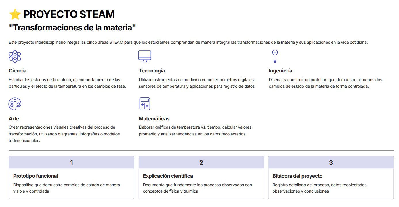 Física 2: Programa Analítico, Planeaciones y Recursos Didácticos 7 Proyecto STEAM: Descripción y explicación de las áreas de Ciencia, Tecnología, Ingeniería, Arte y Matemáticas, junto con ejemplos de actividades y pasos del proyecto sobre las transformaciones de la materia.