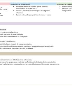 Artes - Programa Analítico y Plano Didáctico - Tercer Grado de Secundaria 9 imagen4 a3