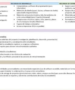 Tecnología - Programa Analítico y Plano Didáctico - Primero, Segundo y Tercer Grado de Secundaria 9 imagen4 tec