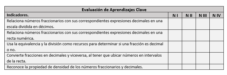 indicadores de la planeación de matematicas