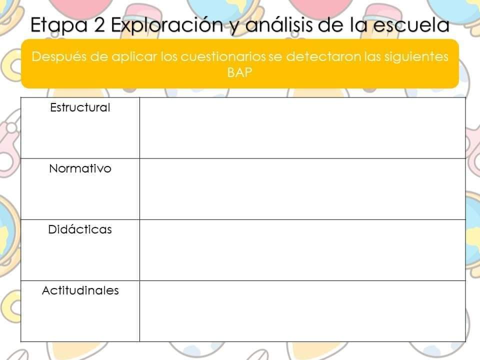 indicadores Para la identificación de las BAP