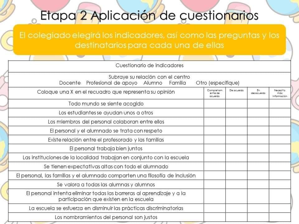 indicadores Para la identificación de las BAP y cuestionarios