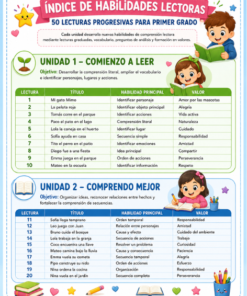 Comprensión Lectora para Primer Grado | 50 Lecturas y Actividades 17 indice3