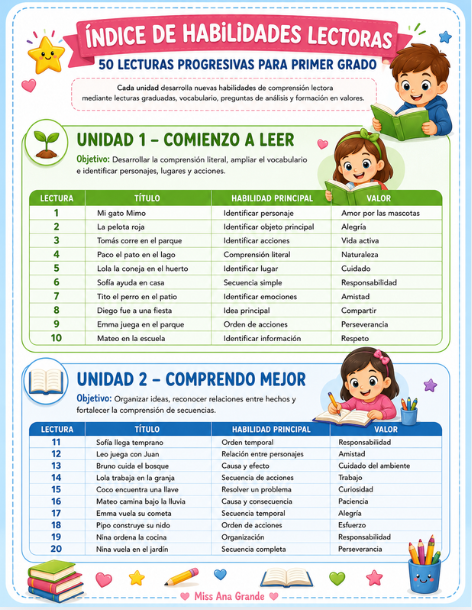 Comprensión Lectora para Primer Grado | 50 Lecturas y Actividades 3 Comprensión Lectora para Primer Grado | 50 Lecturas y Actividades - Image 3