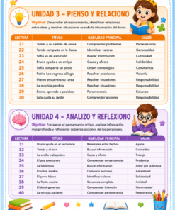 Comprensión Lectora para Primer Grado | 50 Lecturas y Actividades 18 indice4