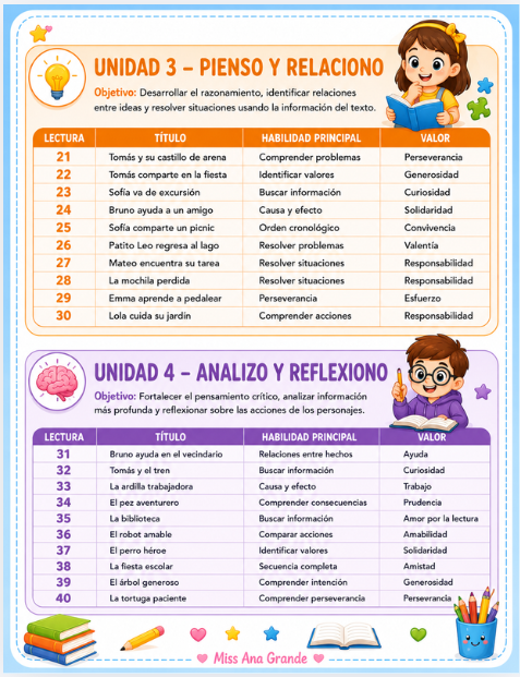 Comprensión Lectora para Primer Grado | 50 Lecturas y Actividades 4 Comprensión Lectora para Primer Grado | 50 Lecturas y Actividades - Image 4