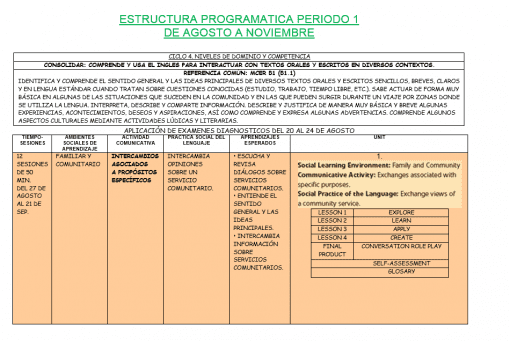 Dosificación de Inglés 1 (Trimestral)