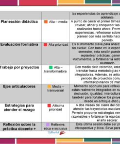 Gráfico en color con seis filas, cada una de las cuales representa una sesión escolar con su fecha, tema (por ejemplo, 
