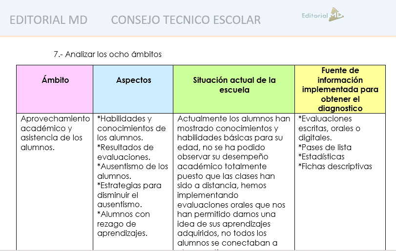 los 8 ambitos del cte fase intensiva