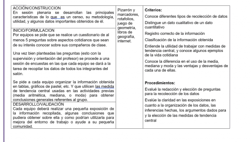 Imagen de un documento titulado "Planeación secundaria Matemáticas 1 3er Trimestre" con cuatro secciones en español, cada una con viñetas que resumen ideas como