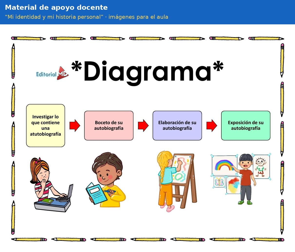 Planeación Mi Identidad y Mi Historia Personal para Preescolar 6 Material de apoyo docente de la planeación Mi identidad y mi historia personal para preescolar