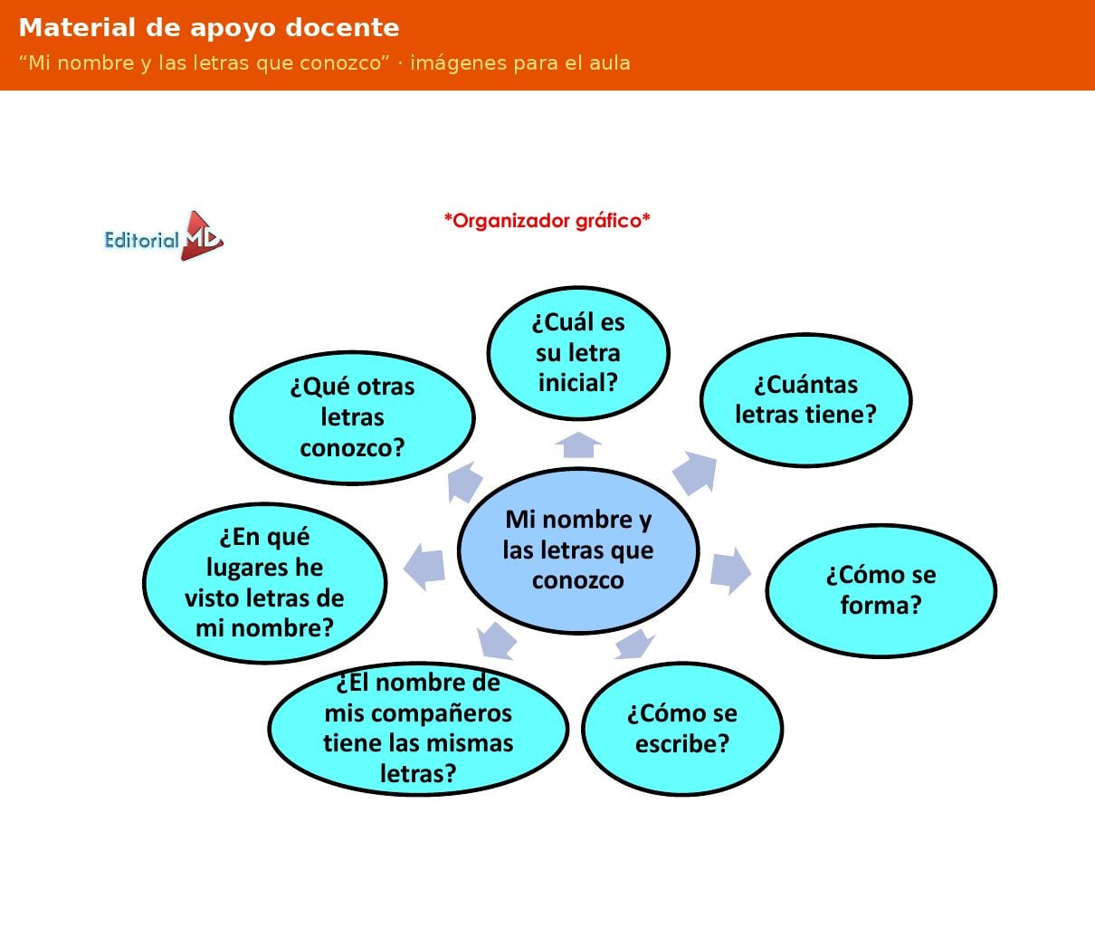 Planeación Mi Nombre Propio y las Letras para Preescolar 6 Material de apoyo docente de la planeación Mi nombre y las letras que conozco para preescolar