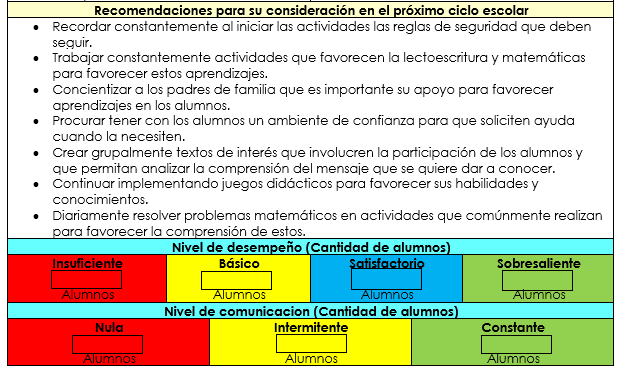 nivel de desempeño en fichas descriptivas