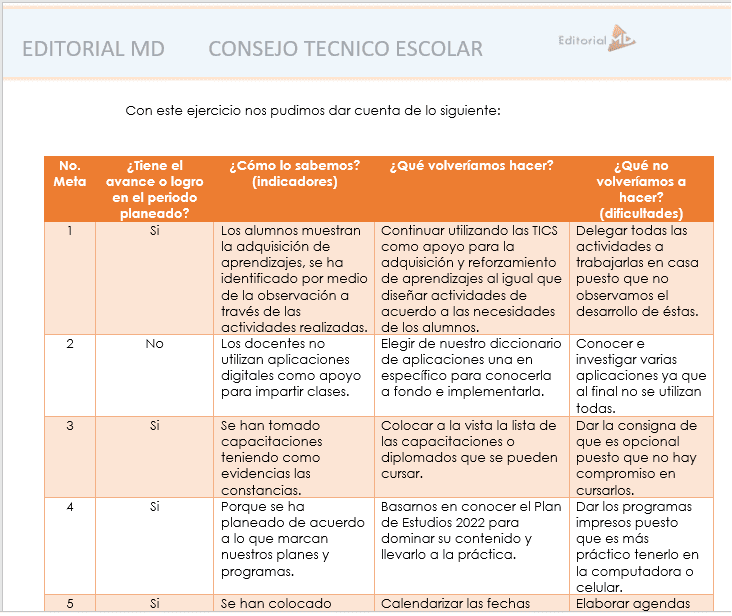 pemc sexta sesion cte preescolar pemc sexta sesion cte preescolar abril 2022