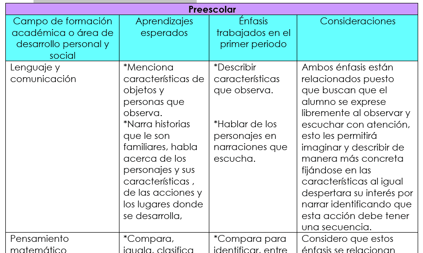 plan de reforzamiento de los aprendizajes