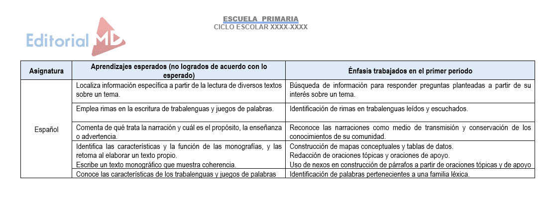 plan de reforzamiento español