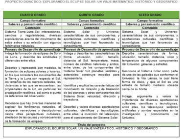 PLANEACIÓN MULTIGRADO SABERES Y PENSAMIENTO CIENTIFICO