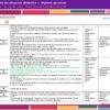 Planeación de Higiene Personal para Preescolar: Cuido mi Cuerpo 7 Ejemplo de situación didáctica de la planeación Cuido mi cuerpo y mi higiene personal para preescolar, modalidad Centros de interés, NEM