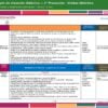 Planeación de Noviembre para Preescolar 2026-2027 NEM (1°, 2° y 3°) 16 Ejemplo de situación didáctica de la planeación de noviembre para 2° de preescolar, modalidad Unidad didáctica, tema “Costumbres y tradiciones mexicanas” (NEM 2026-2027)