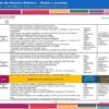 Planeación Reglas y Acuerdos de Convivencia en el Aula para Preescolar 7 Ejemplo de situación didáctica de la planeación Reglas y acuerdos para convivir en el aula para preescolar, modalidad Unidad didáctica, NEM