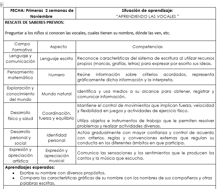 planeaciones semanales de preescolar