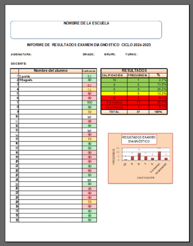 Hoja de cálculo para informe y gráficas de resultados de la evaluación diagnóstica. - Image 3
