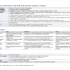 Planeación Didáctica de Diciembre 3° de Primaria en Word editable (Fase 4, Plan de Estudio 2022, ciclo 2026-2027) 5 preview 3 secuencia