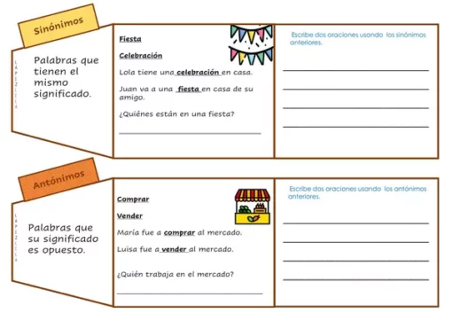 Una hoja de trabajo con secciones para El Cofre Tipos de Palabras, centrándose en sinónimos y antónimos en español. La sección de sinónimos usa "fiesta" y "celebración", mientras que la sección de antónimos incluye "comprar" y "vender". Cada sección incluye un breve ejercicio para elaborar oraciones usando estas palabras.