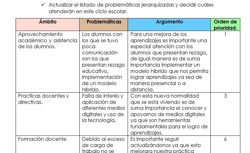 productos contestados preescolar 1 cte