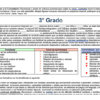 Programa Analítico de Preescolar 2024-2025 | NEM 12 Una infografía educativa en español para estudiantes de 3er grado, inspirada en un Programa Analítico Preescolar (Ciclo 2024-2025). Proporciona información sobre las fortalezas de los estudiantes, áreas de mejora y áreas clave de aprendizaje. Las secciones incluyen viñetas sobre fortalezas, oportunidades y consideraciones importantes de aprendizaje.