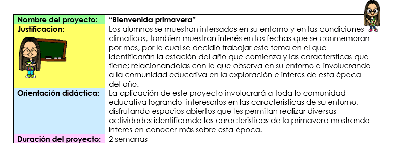 proyecto primavera