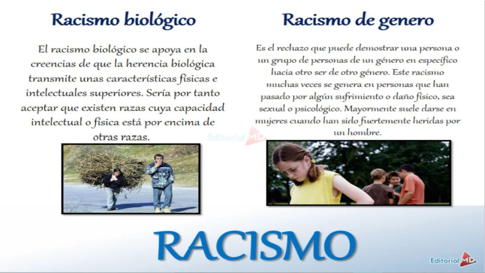 racismo biologico