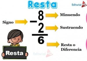 resta