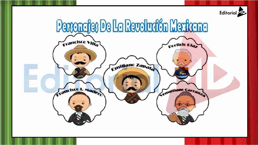 Revolucion Mexicana para Niños (Resumen para Kinder y Primaria)