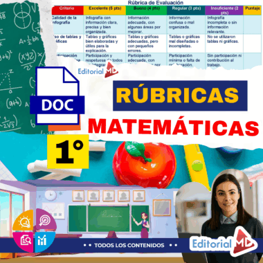 Un colorido cartel educativo para "Rúbricas Matemáticas 1°" muestra una tabla de rúbricas, símbolos matemáticos, una escena de clase, una manzana con libros y una mujer sonriente, con la marca Editorial MD.