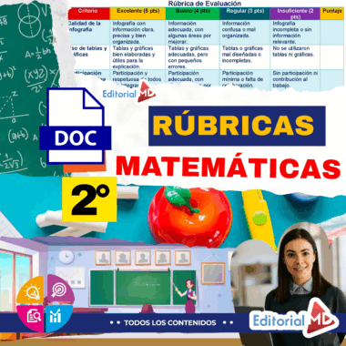 Gráfico promocional para un documento de rúbricas de matemáticas para 2º curso. Presenta texto en color, una tabla de rúbricas, elementos escolares como una pizarra y manzanas, y una mujer sonriendo en un aula. Se ven los logotipos de MD Editorial.