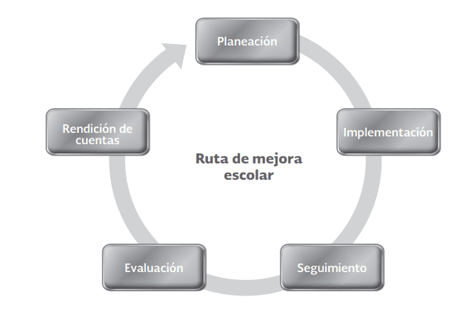 Ruta de Mejora Escolar Para Preescolar y Primaria 2021 | Nuevo Modelo